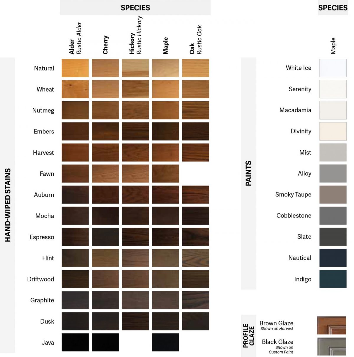 Cabinet Finish Options
